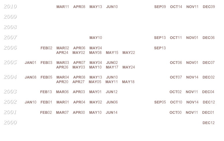2010       JAN14    FEB11    MAR11    APR08    MAY13    JUN10                                   SEP09    OCT14    NOV11    DEC09

2009       JAN08    FEB12    MAR12    APR09    MAY14    JUN11                                   SEP17    OCT08    NOV12    DEC10

2008       JAN10    FEB14    MAR06    APR10    MAY08    JUN05                                   SEP11    OCT09    NOV13    DEC04   

2007       JAN04    FEB08    MAR01    APR12    MAY10                                                  SEP13    OCT11    NOV01    DEC06

2006       JAN05    FEB02    MAR02    APR06    MAY04                                                  SEP13    OCT05    NOV02    DEC07
                                                   APR24    MAY02    MAY08    MAY15    MAY22

2005       JAN01    FEB03    MAR03    APR07    MAY04    JUN02                                                  OCT06    NOV01    DEC07
                                                   APR26    MAY03    MAY10    MAY17    MAY24 

2004       JAN08    FEB05    MAR04    APR08    MAY13    JUN10                                                  OCT07    NOV14    DEC02
                                                   APR20    APR27    MAY05    MAY11    MAY18

2003                    FEB13    MAR06    APR03    MAY01    JUN12                                                  OCT02    NOV11    DEC04

2002       JAN10    FEB01    MAR01    APR04    MAY02    JUN06                                   SEP05    OCT10    NOV14    DEC12

2001                    FEB02    MAR07    APR00    MAY10    JUN14                                                  OCT00    NOV11    DEC01

2000                                                                                                                                                           DEC12
